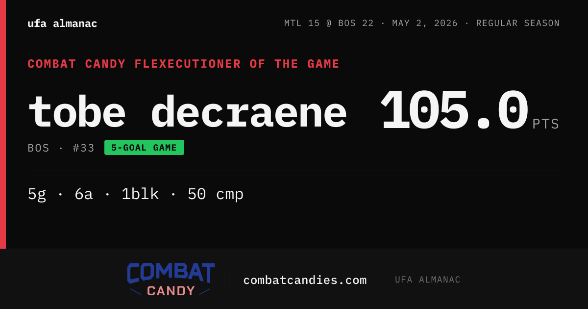 MTL 15 @ BOS 22 — 2026-05-02 UFA Box Score — UFA Stats | UFA Almanac
